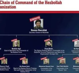 Hezbollah in Chaos After Elimination of Leader Hassan Nasrallah by Israel