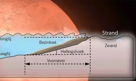 Chinese Researchers Discover Ancient Beaches on Mars