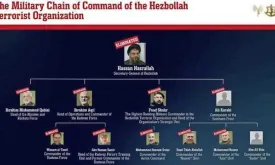 Hezbollah in Chaos After Elimination of Leader Hassan Nasrallah by Israel